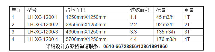 發電廠循環水過濾器選型參數