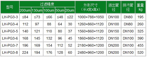 3寸全自動疊片過濾器2.jpg